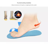Plantillas De Silicona Gel Activgel Tv Scholl Technology