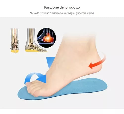 Plantillas De Silicona Gel Activgel Tv Scholl Technology