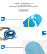 Plantillas De Silicona Gel Activgel Tv Scholl Technology